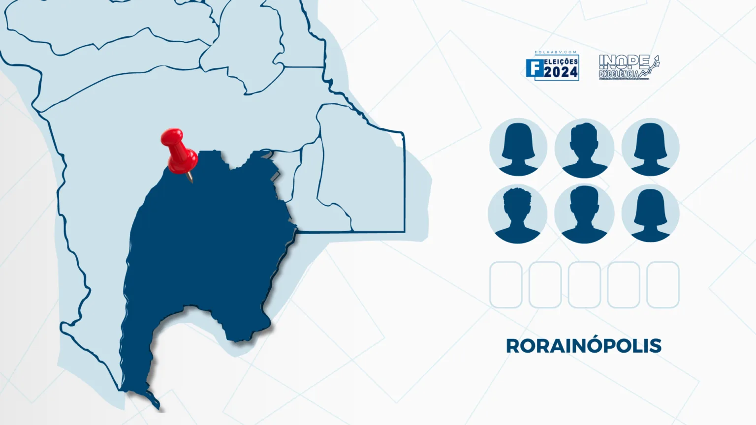 Inope revela pesquisa para vereador em Rorainópolis; 24,5% estão indecisos